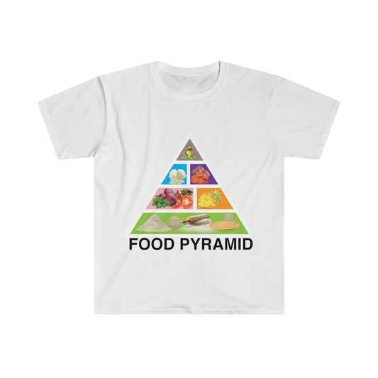 FOOD PYRAMID